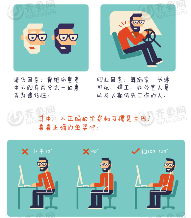 “低頭族”們，你的坐姿正確嗎？
