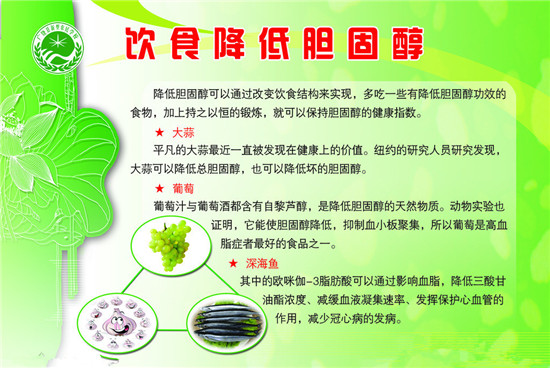 正確認(rèn)識(shí)膽固醇，一圖讀懂