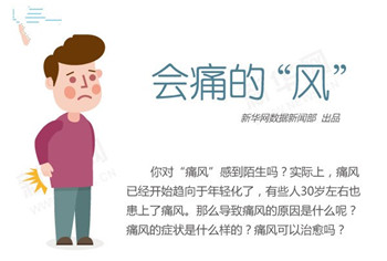 會痛的“風(fēng)”