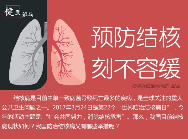 健康解碼之預(yù)防結(jié)核，刻不容緩