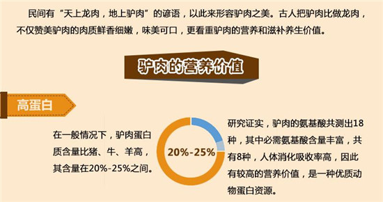 你知道嗎？驢肉有這些營(yíng)養(yǎng)價(jià)值