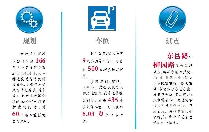 聊城城區(qū)四環(huán)內(nèi)166平方公里道路“省級” 通行效率預(yù)計提高20%以上