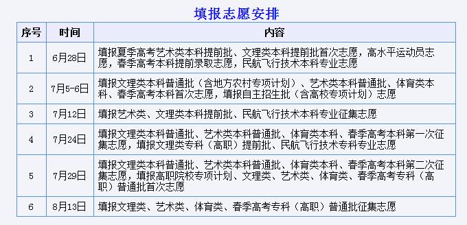 @山東考生 12日填報(bào)本科提前批征集志愿 只有8小時(shí)別漏報(bào)！