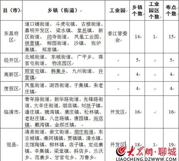 動(dòng)真格！聊城將對(duì)全市145個(gè)鄉(xiāng)鎮(zhèn)開(kāi)展空氣質(zhì)量監(jiān)測(cè)