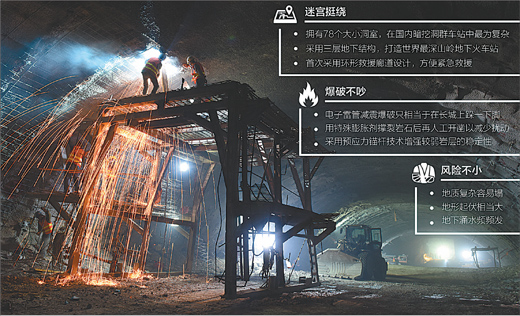 八達嶺長城下建世界最深高鐵站 一天要“炸”十幾次