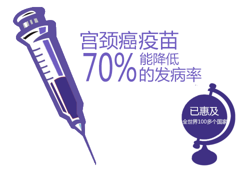 宮頸癌疫苗山東9市已到貨！接種條件是啥？