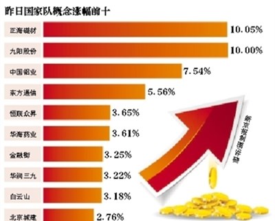 養(yǎng)老金入市現(xiàn)身中小創(chuàng) 一天浮盈千萬