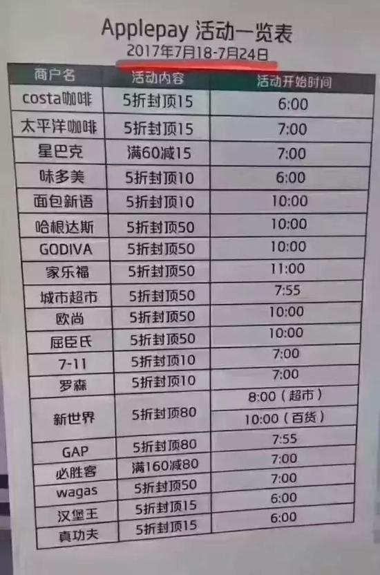 支付寶微信蘋果開啟新一輪補貼大戰(zhàn)：最高4888元