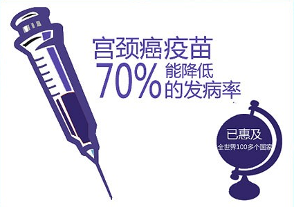二價(jià)宮頸癌疫苗有望9月供貨 40多城可線上預(yù)約接種