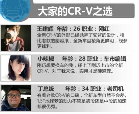 21萬元的對決 奧迪A3/現(xiàn)代索納塔9/本田CR-V-圖1