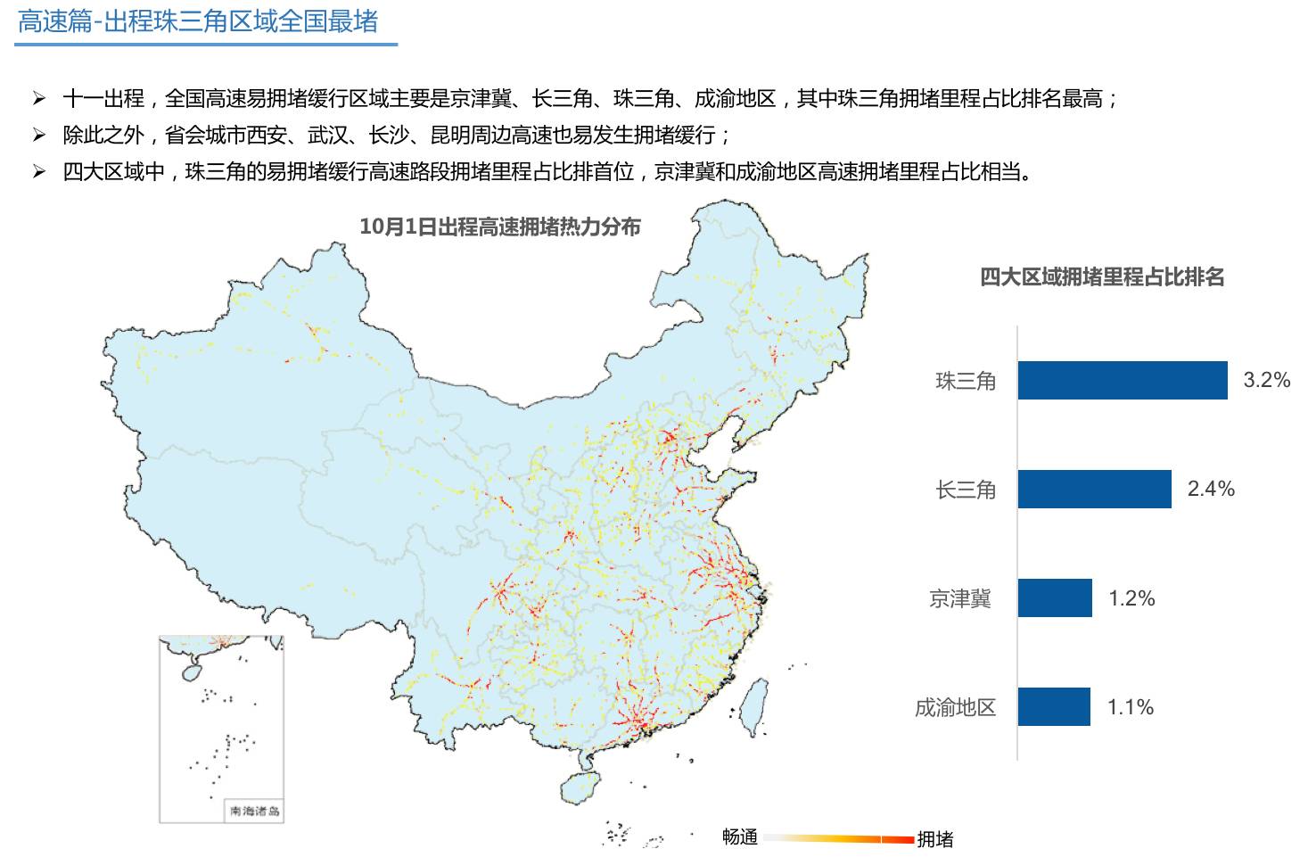 國慶出行指南：外出最好避開這些時(shí)段和路段