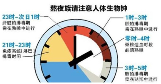 熬夜族明知不好為何仍“自虐”？這些心理在作祟