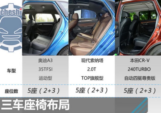 21萬元的對決 奧迪A3/現(xiàn)代索納塔9/本田CR-V-圖4