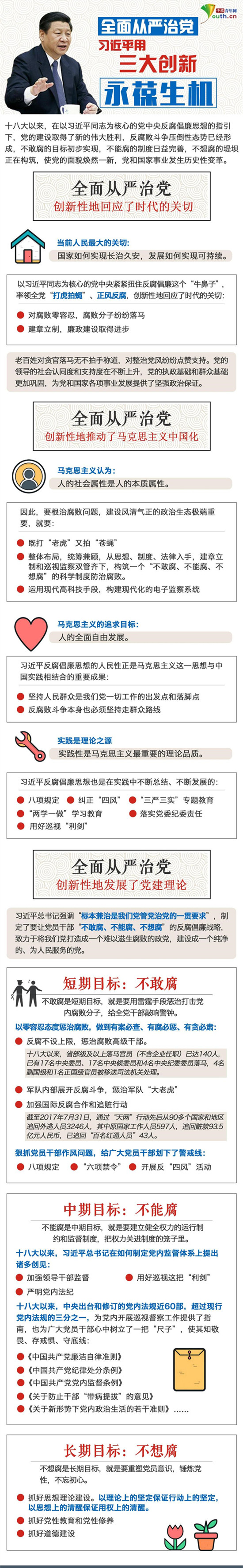 全面從嚴(yán)治黨 習(xí)近平用三大創(chuàng)新永葆生機