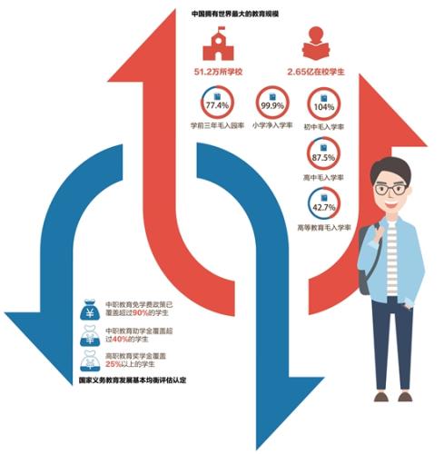 教育經(jīng)費(fèi)連續(xù)5年占GDP比例超4% 媒體:這是一場(chǎng)保衛(wèi)戰(zhàn)