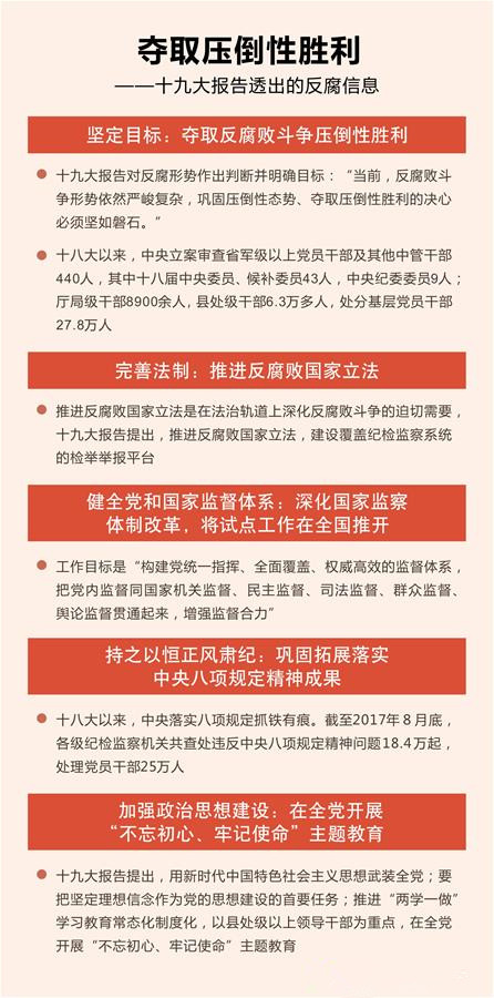 奪取壓倒性勝利——十九大報(bào)告透出的反腐信息