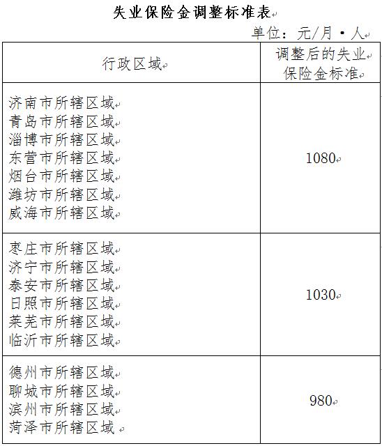 失業(yè)保險(xiǎn)金.jpg