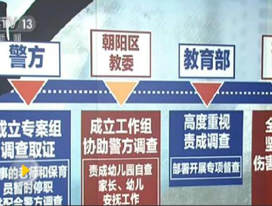 北京市朝陽區(qū)紅黃藍新天地幼兒園事件調(diào)查情況公布