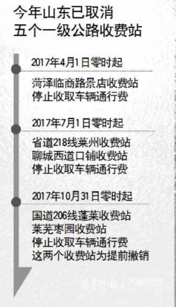 山東今年取消五個(gè)一級公路收費(fèi)站