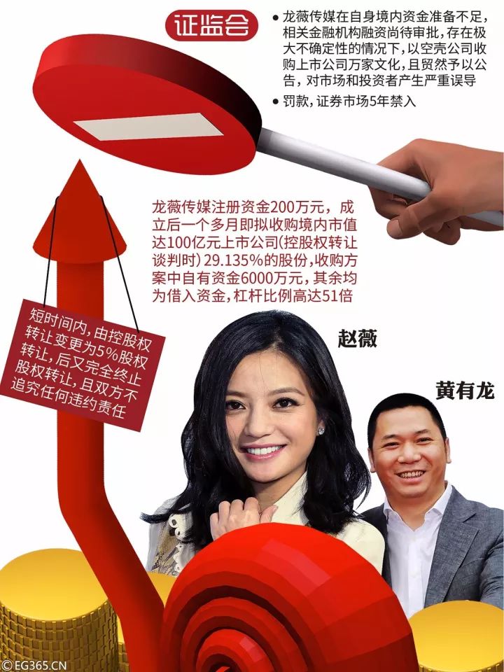 股民紛紛起訴！趙薇夫婦，這次可能賠大了！