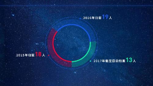 “百名紅通人員”半數(shù)已歸案：14人外逃時(shí)間超10年