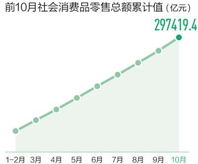 點擊進入下一頁