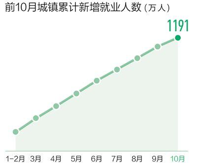 點擊進入下一頁