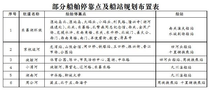 聊城城區(qū)規(guī)劃9條水上客運(yùn)航道，市民有望乘坐“水上公交”上班