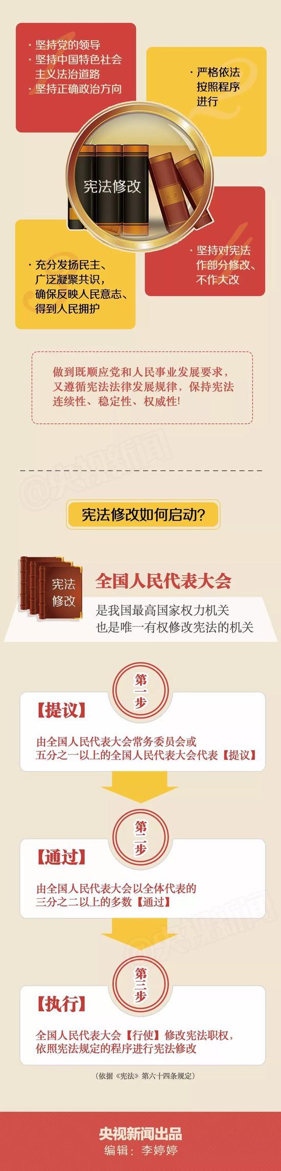 中共十九屆二中全會今起在京召開 這些你應(yīng)該知道