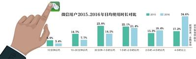 微信能看你的聊天記錄嗎？ 黑客稱盜號才能查看