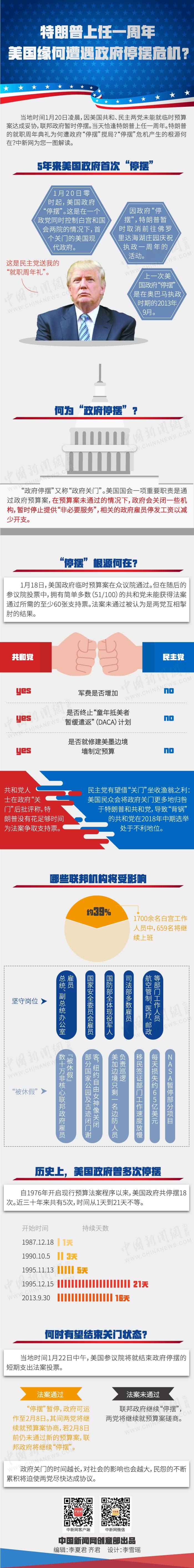 美國聯(lián)邦政府停擺危機暫解 一圖解讀停擺緣由