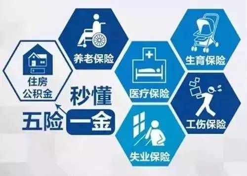 一輩子交五險一金退休能拿多少？這些數(shù)字讓你驚呆