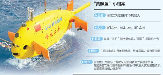 潛龍二號(hào)有何過(guò)人之處？ 初出茅廬就創(chuàng)下多項(xiàng)紀(jì)錄