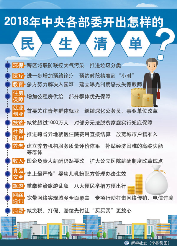 ２０１８年中央各部委開出怎樣的民生清單？