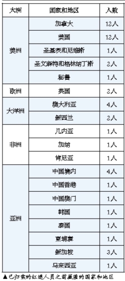 2年多的時間 “百名紅通人員”歸案已經(jīng)過半
