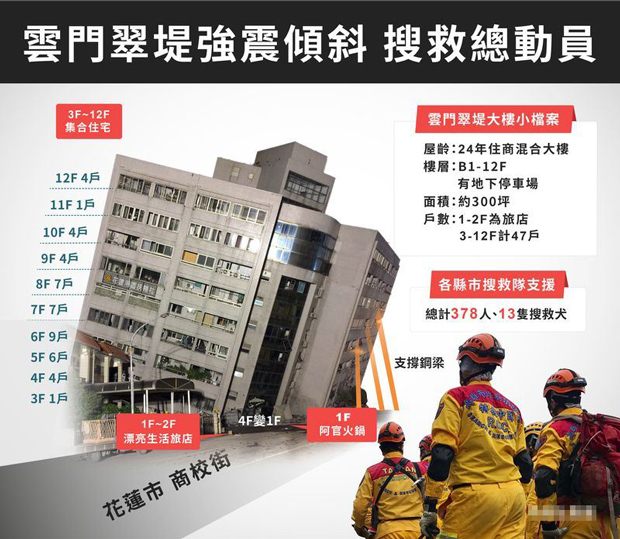 失聯(lián)一家5口陸客所在大樓發(fā)現(xiàn)生命跡象 但搜救困難