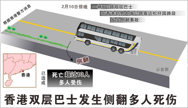 香港巴士側(cè)翻事故導(dǎo)致18人遇難多人受傷 暫未發(fā)現(xiàn)內(nèi)地游客