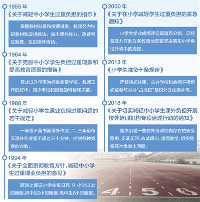 解碼學(xué)生減負(fù)：從減輕過(guò)重課業(yè)負(fù)擔(dān)到解決課外負(fù)擔(dān)重