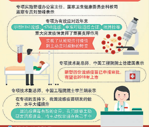 中國傳染病防控能力領(lǐng)先國際