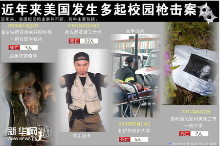 官員證實：馬里蘭州校園槍擊案槍手開槍自殺