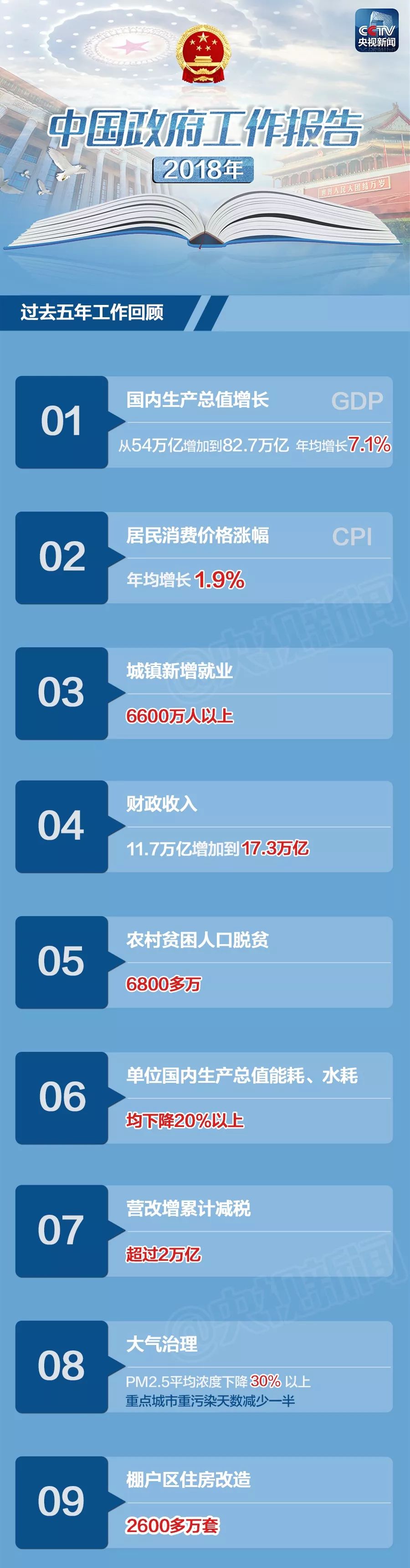 全國人大一次會議表決通過關(guān)于政府工作報告的決議