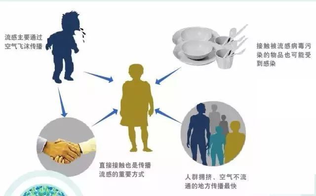 聊城目前流感疫情仍呈高發(fā)態(tài)勢 病毒類型向甲型轉(zhuǎn)變