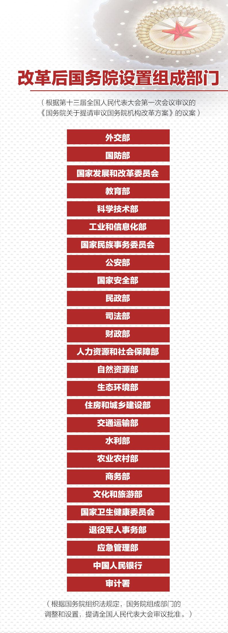 重磅！國務(wù)院機構(gòu)改革方案來了 這些新部門將亮相！