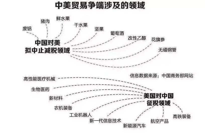 國為何自信能打贏貿(mào)易戰(zhàn)？已奪占戰(zhàn)略制高點(diǎn)