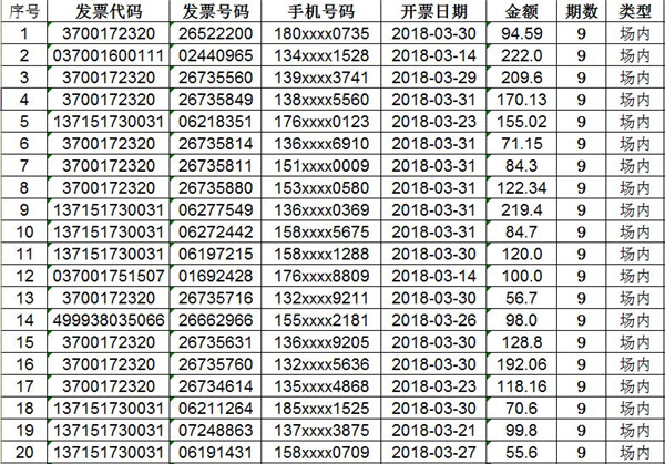 東昌府區(qū)發(fā)票二次搖獎(jiǎng)第九期場內(nèi)、幸運(yùn)獎(jiǎng)入圍者名單公告