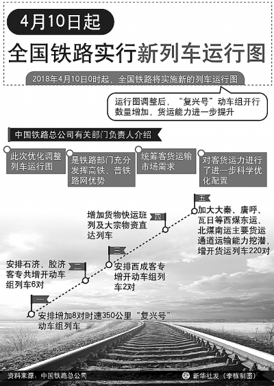 鐵路調(diào)圖：提升的不僅是速度