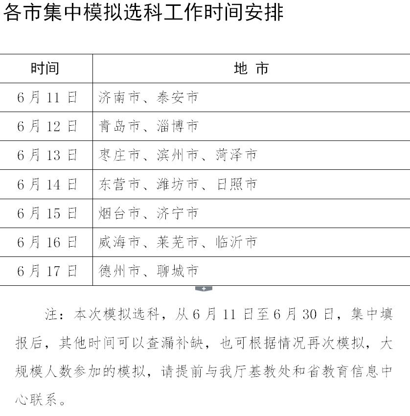 新高考“6選3”如何選？聊城等17地市高一開(kāi)始模擬選科（附流程）