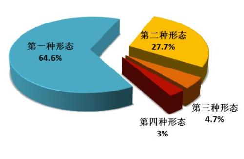 點擊進入下一頁