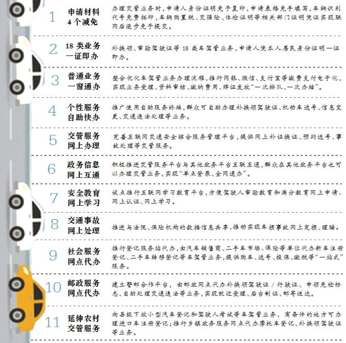 9月1日起小型汽車全國(guó)“通檢” 20項(xiàng)交通管理“放管服”新舉措逐步落地