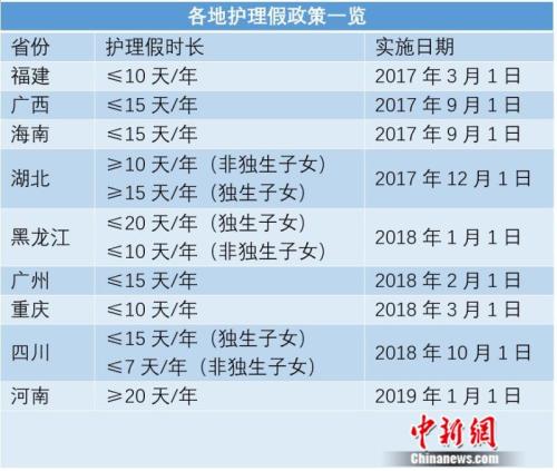 探親假一次最多能休45天！這些假期你享受過嗎？